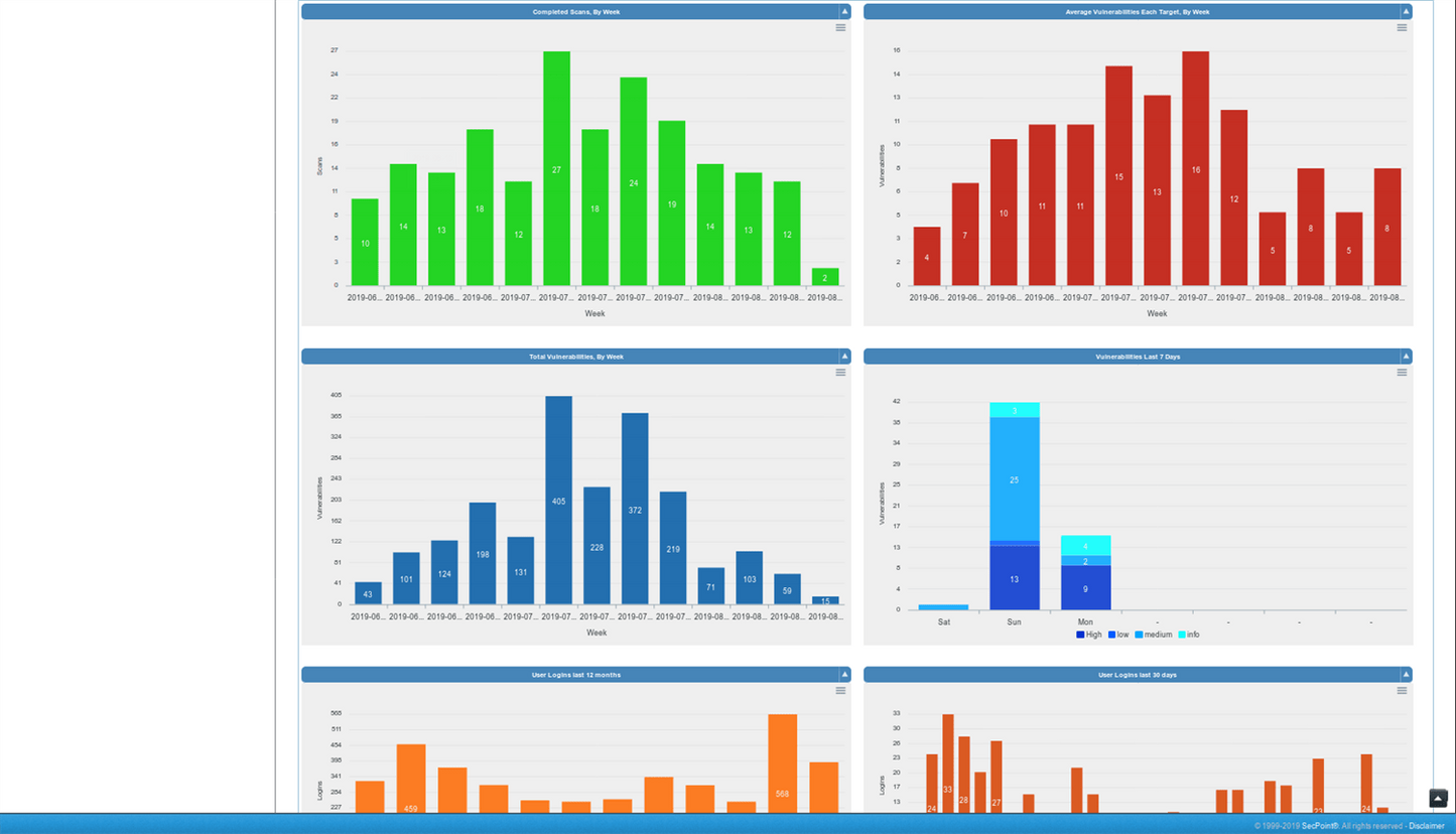 SecPoint Penetrator S9 - 2 IP Concurrent Scan License Security Assessment (3 Year License) - SecPoint