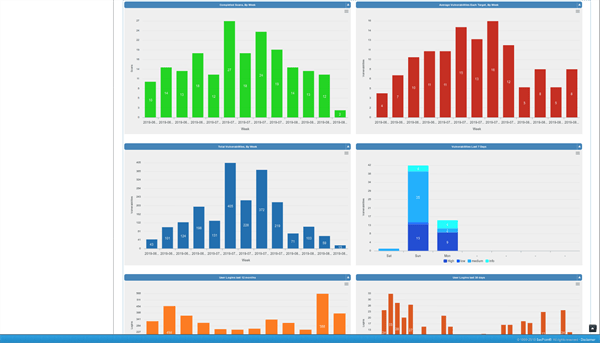 SecPoint Cloud Penetrator S9 - Vulnerability Scanning of 8 IPs for 1 Year Static Scan License - SecPoint
